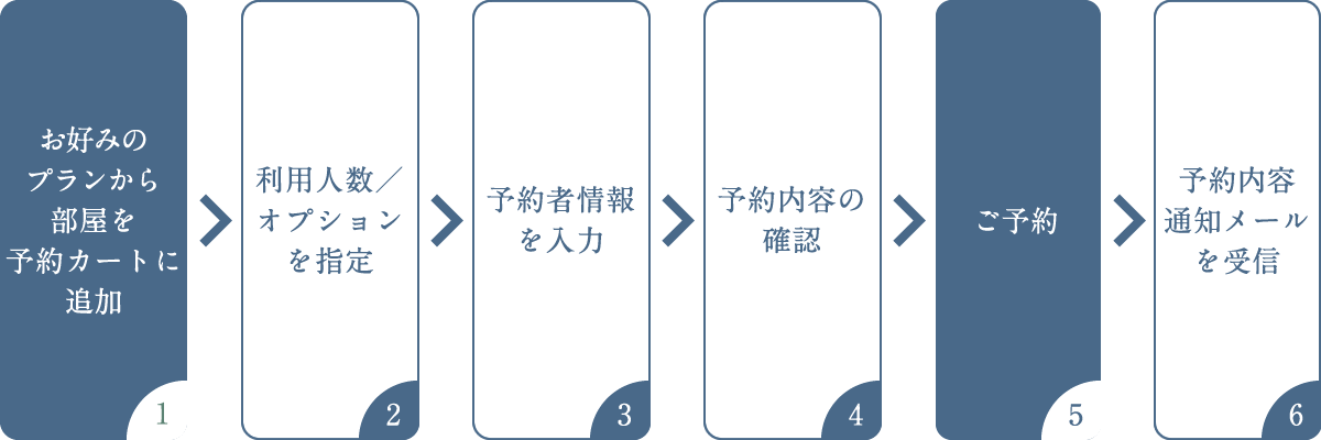 ご予約の流れの図解